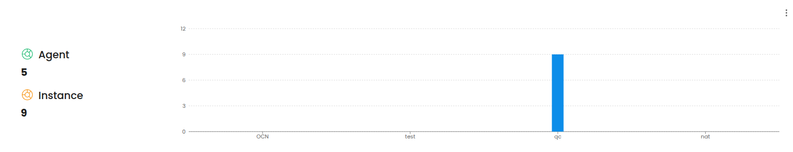 Main_layout Main_layout